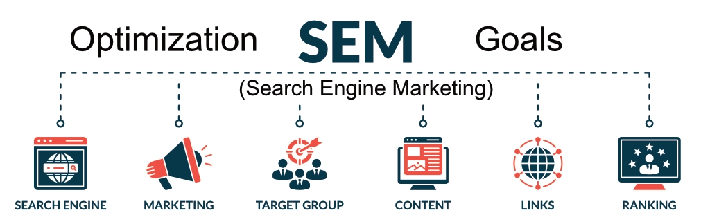 Asset optimization for Google search